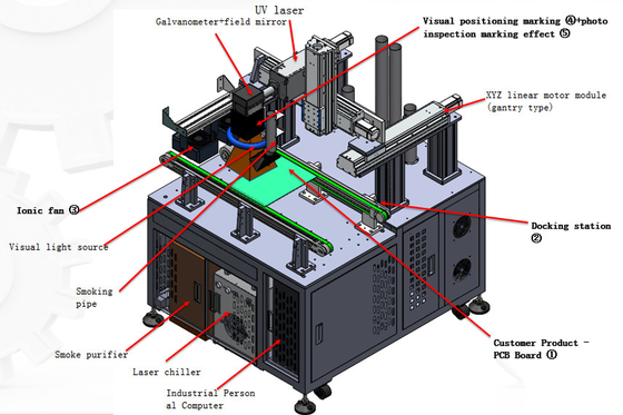 Προσαρμοσμένο κλειστό υψηλής ακρίβειας PCB/FPCB/FPC/PCBA Τυποποιημένο κύκλωμα QR Code Laser Marking Machine